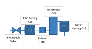 Application note-IM-5