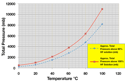 CMH-Graph-1