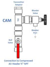 CAM Module