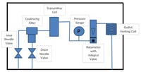 sample system liquids