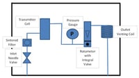 sample system