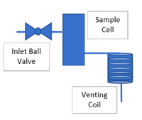 positive pressure process-diagram