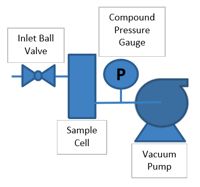 vacuum pressure process-diagram